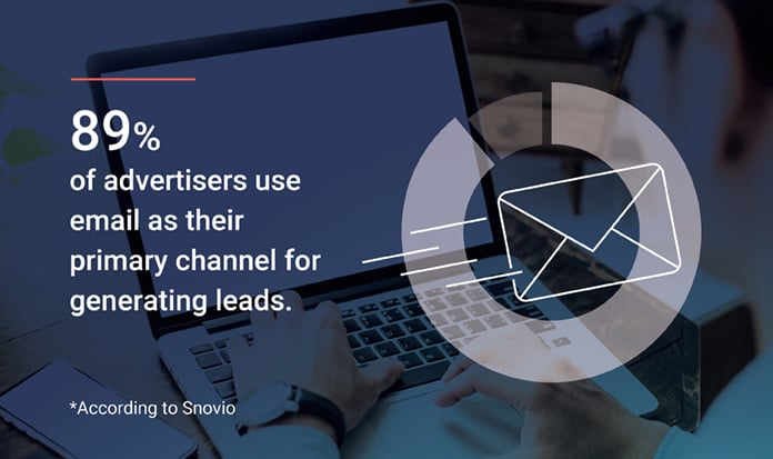 email marketing stat